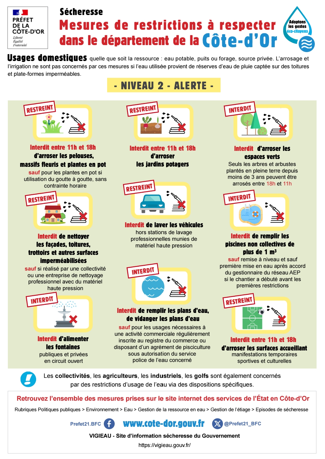 Affiche des mesures de restriction de l'usage de l'eau 